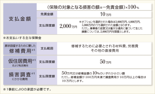 保険期間の説明図